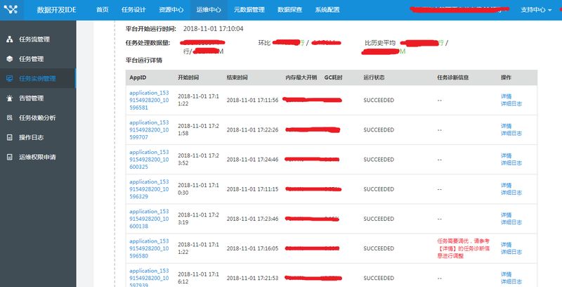苏宁大数据离线任务开发调度平台实践
