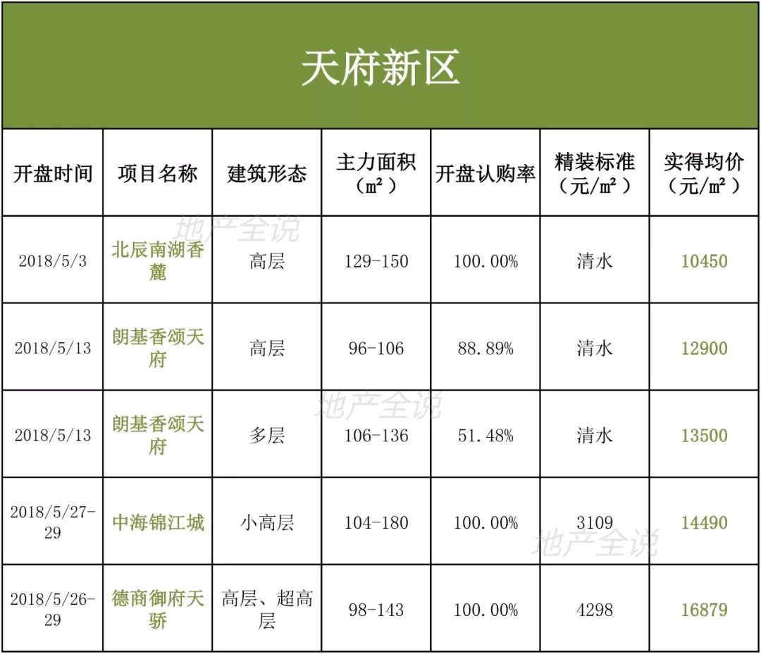 分析了几个维度的数据 我们发现市场有了一些