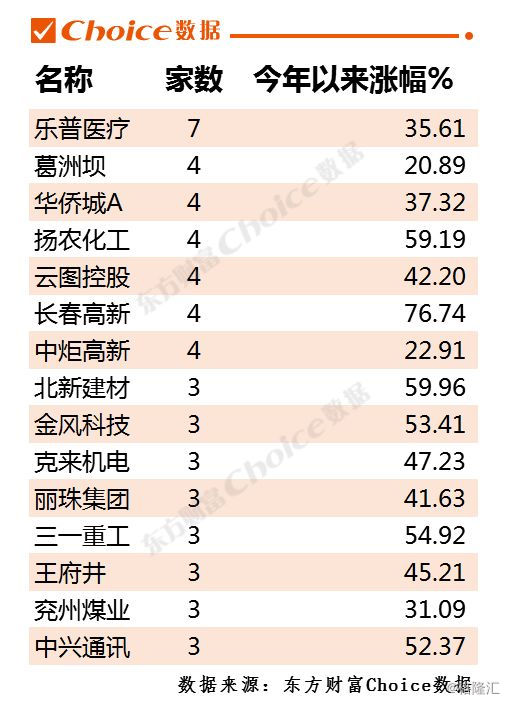 社保基金18年豪赚万亿,偏爱抗周期行业|东方财