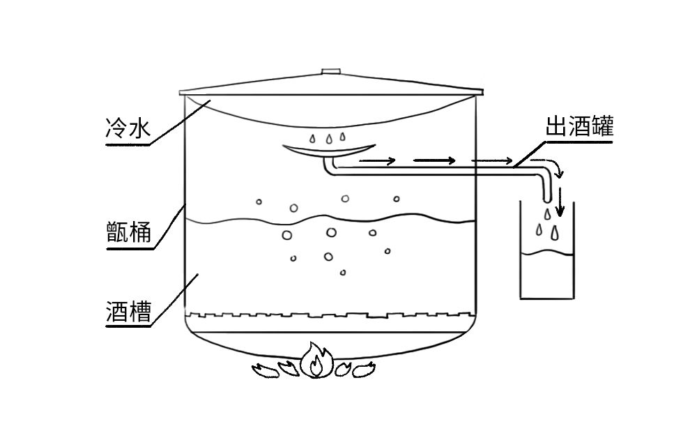 一文读懂中国酒的进化史国人每年喝掉一个西湖