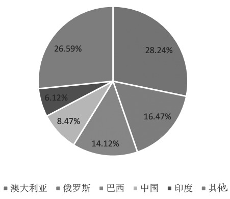 全球铁矿石供需格局步入新阶段_期货投资_世纪金融