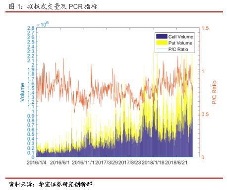 期权日报(20180926):50ETF期权迎来第43个行