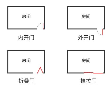 4种开门方式,你见过但未必全懂其作用,有讲究!