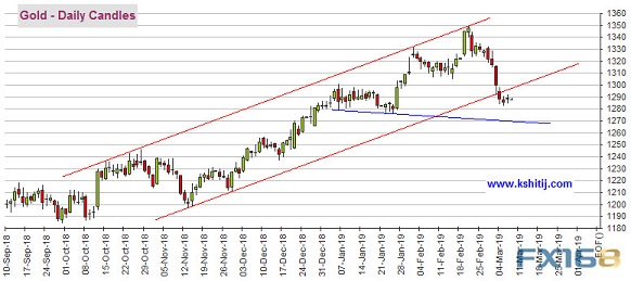 今晚欧银决议和德拉基讲话恐撼动市场 黄金、