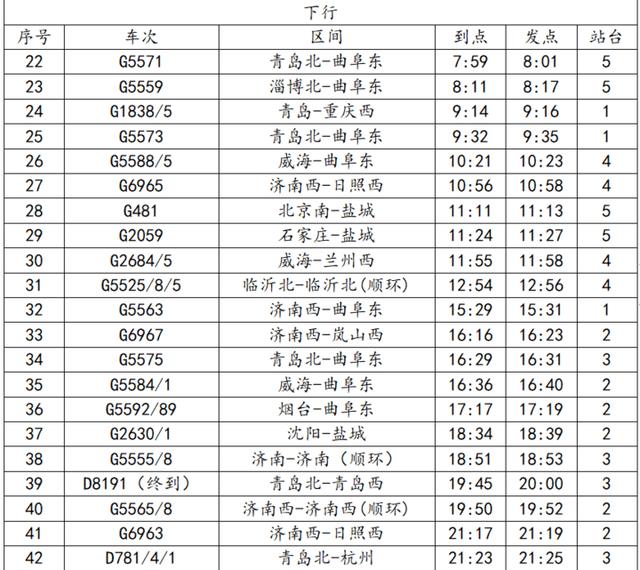 青岛西站14趟列车五一恢复开行 实行电子客票