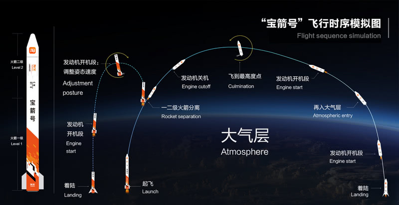 贝佐斯之后刚刚退休的马云也要做火箭了