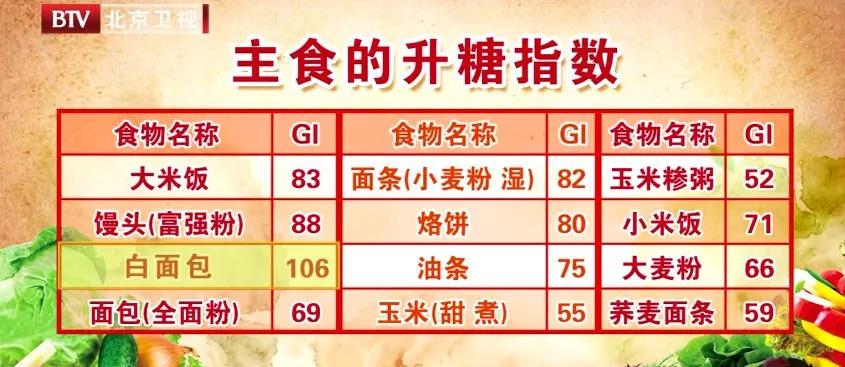 碳水化合物|粗粮|误区_新浪新闻