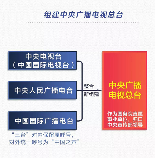 三臺合一剛一週央廣播音員忠誠等首次獻聲央視新聞聯播