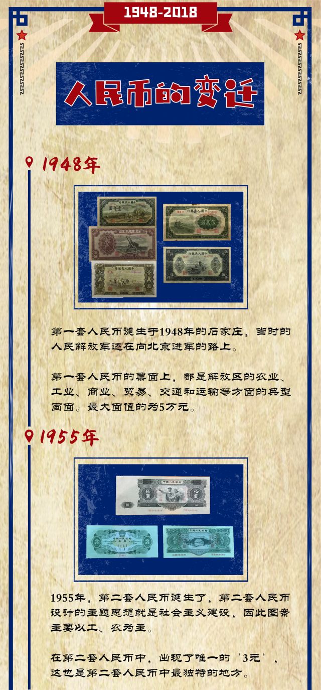 图人民币的变迁背后的故事你知道吗