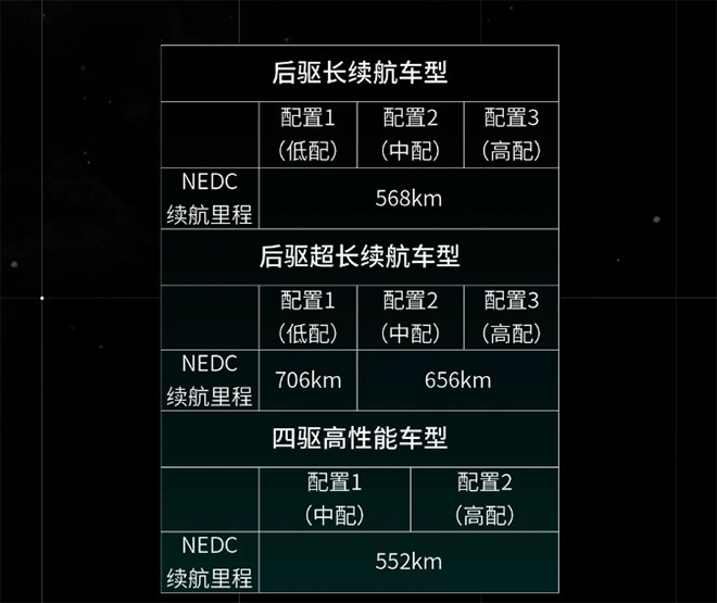 续航里程有望达到700Km 小鹏P7更多信息曝光
