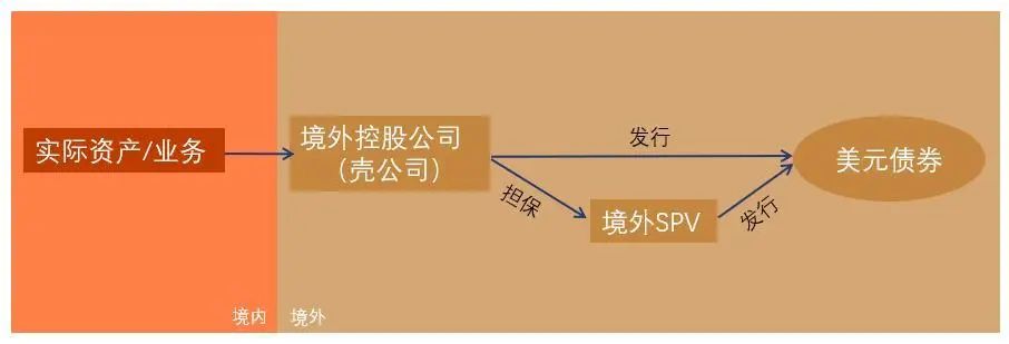 图片来源：智信研究院根据公开资料整理