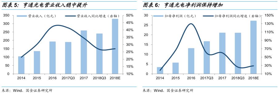 【国金研究】亨通转债申购价值分析:光纤光缆