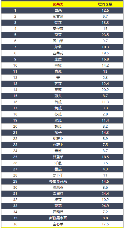 什么食物降尿酸最快最好最有效_什么食物降尿酸最快