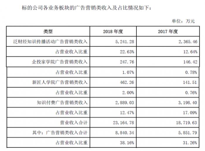 图片来源:全通教育回复深交所问询函(二)公告
