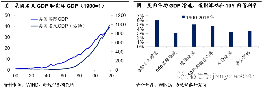 一文读懂美国经济增长和经济周期