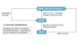 支行原行长借钱挖坑 湖滨农商行拒不担责成