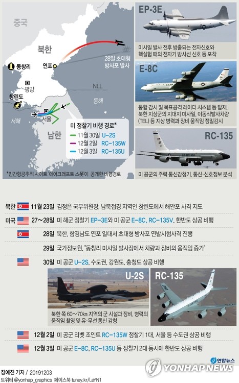 韩媒:美国反潜机飞临半岛 海陆并举监视朝鲜