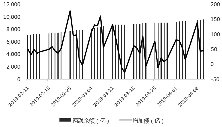 190412e2.JPG 二季度股指有望继续上行