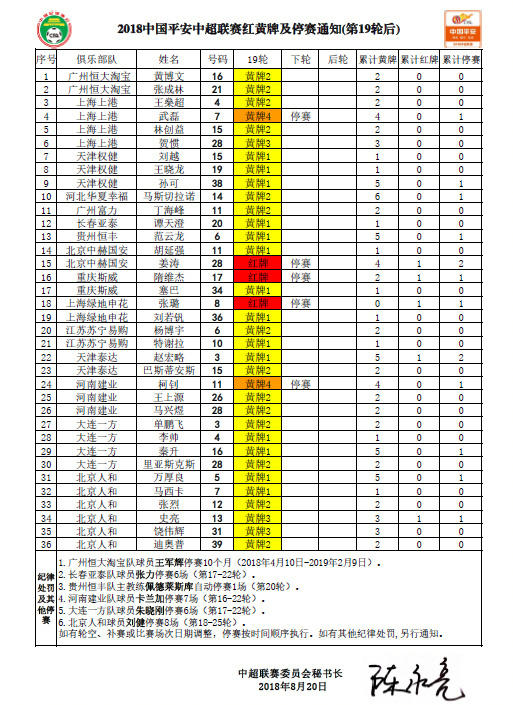 20轮中超积分,中超20轮积分榜