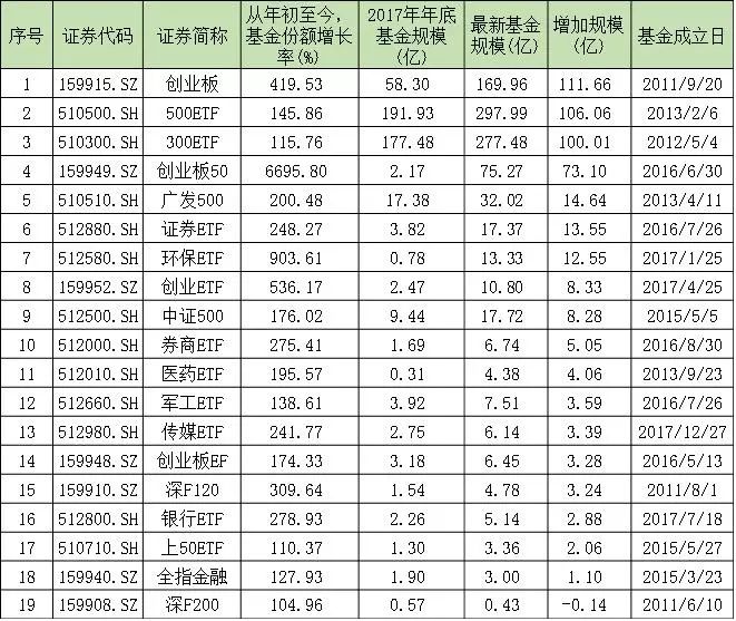 股市低迷,但这些基金却在逆势扩张!|指数基金_