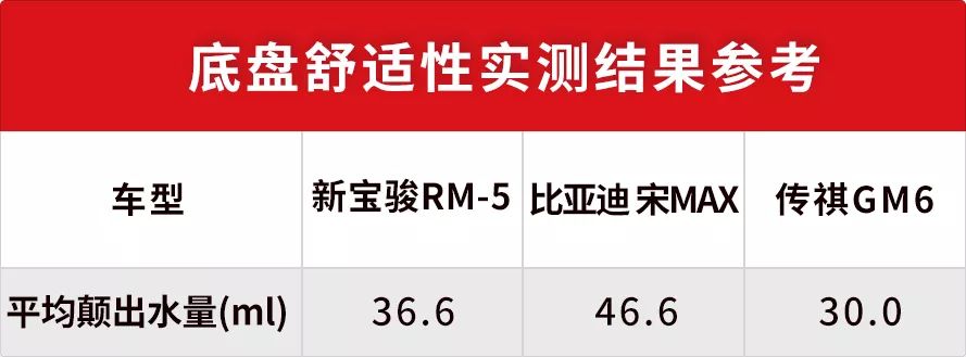 不到9万起，能装载、易操控，新宝骏这台高颜值跨界车绝了！