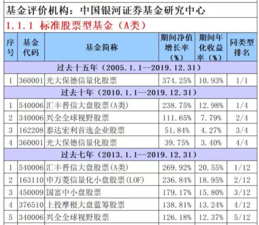 望京博格：关于基金评价聊两句……