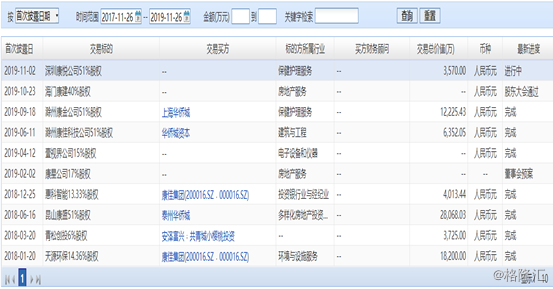 加码环保、半导体业务,深康佳A意欲何为?