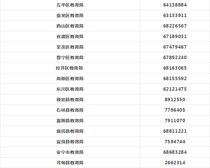 水電氣煤報修,社保公積金,維權投訴.你想找的電話號碼,幫你收齊了!