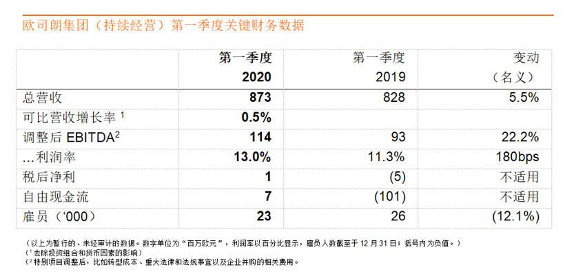 图为：欧司朗财报截图