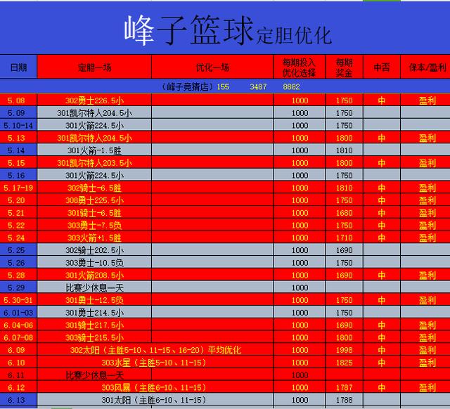 WNBA竞彩篮球推荐301神秘人VS太阳胜分差
