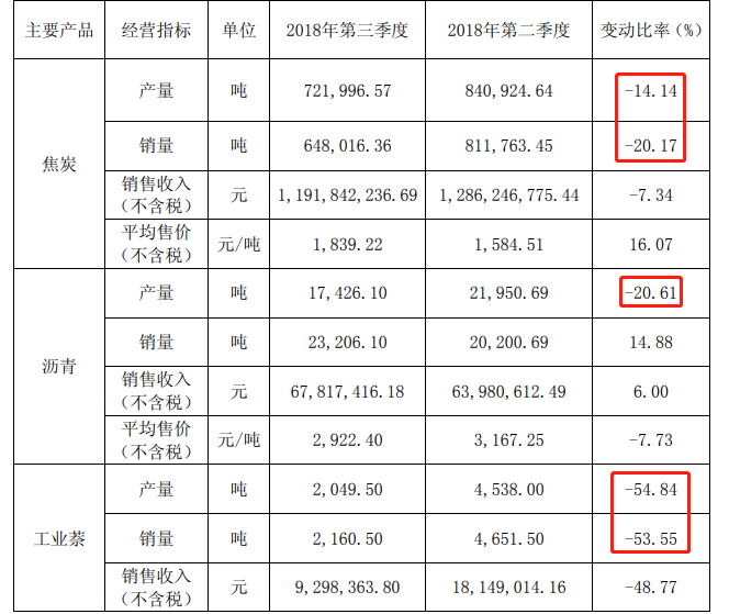 煤焦油市场动态：煤炭与化工的交织篇章