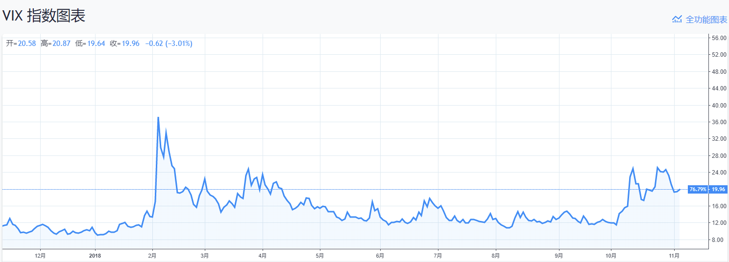 来源：TradingView