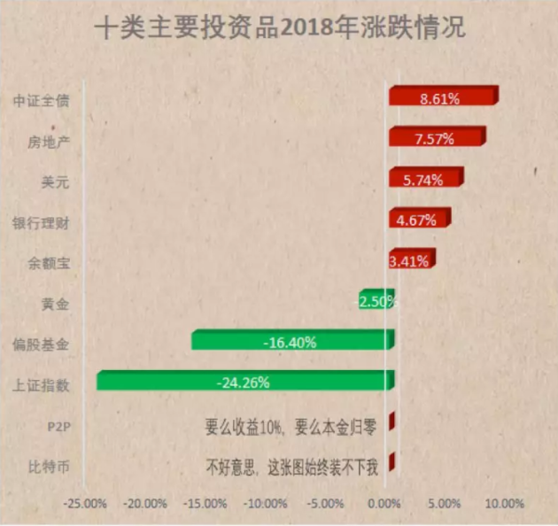 数据截至2018年12月25日,房产数据为2017年11月至2018年11月