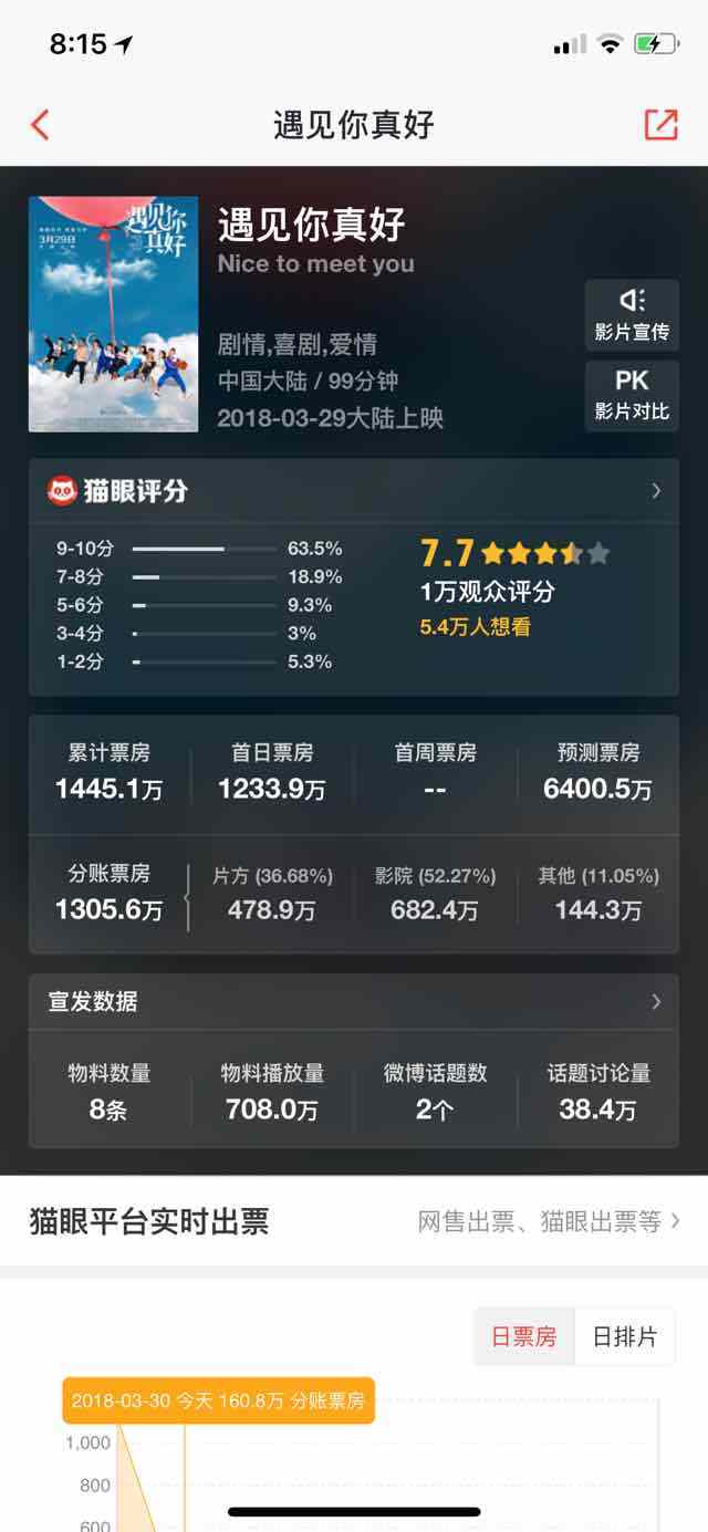 一周口碑环太2评价两极化头号玩家口碑爆棚嗨翻全场