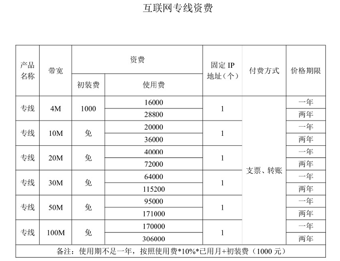 拥抱云端，构建高速网络新生态——云专线的发展趋势与应用前景