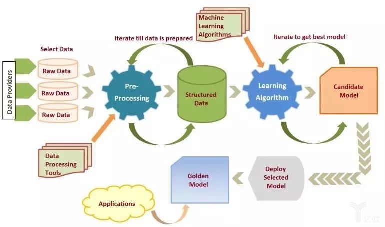 基于机器学习的赛季表现预测与优化建议
