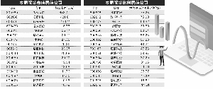 年内最大规模解禁周来临 4股解禁市值超百亿