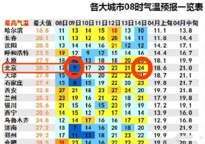 火!密云马名额当天抢光;北京地区马拉松报名周