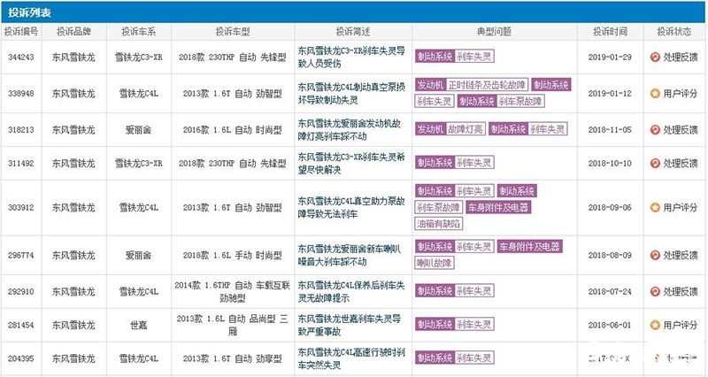 (图片来源车质网)