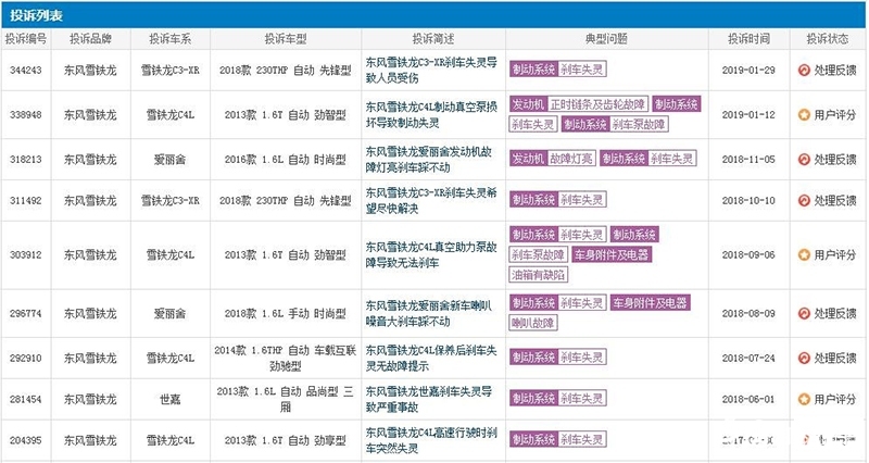 （图片来源车质网）