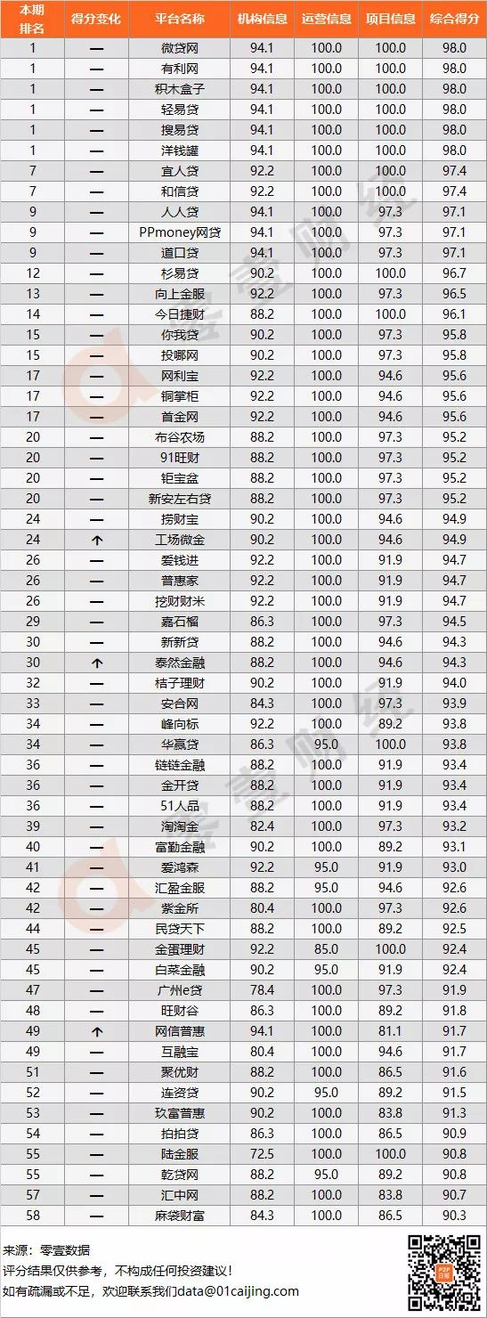 网贷论坛排行_放款速度最快的网贷平台排行榜(2)