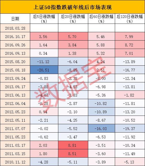 上证50指数跌破年线意味着什么？数据这样说……__财经头条