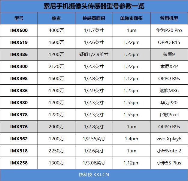 索尼全家桶小米6x拍照体验千元无憾