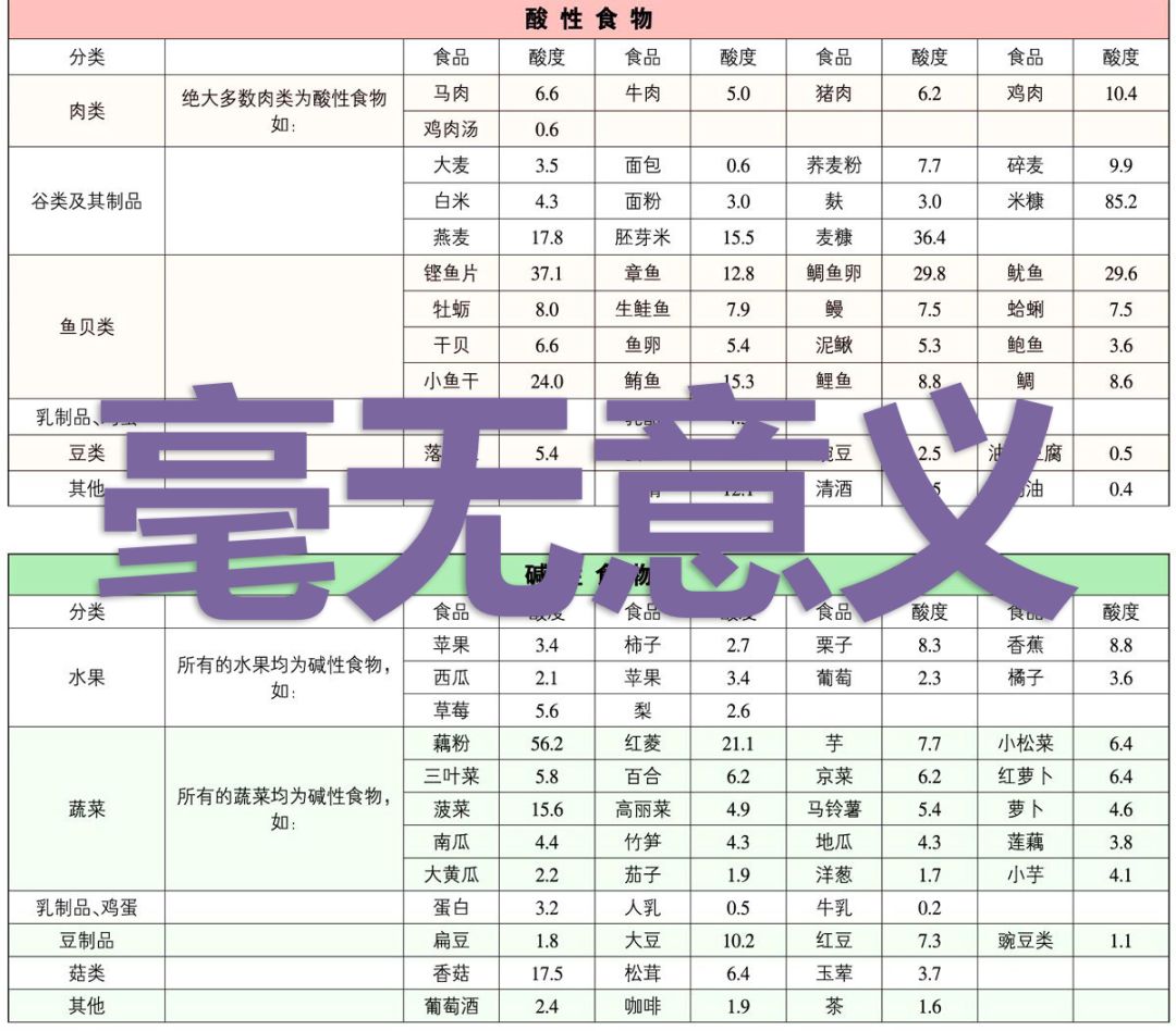 盘点酸性食物一览表?酸性食物一览表