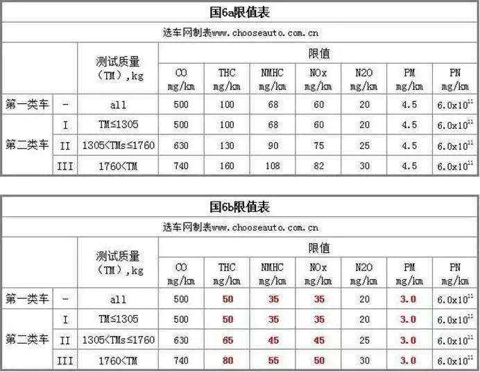 风骏5柴油国六和汽油国六哪款更值得买 长城皮卡不同价格区间车型有哪些