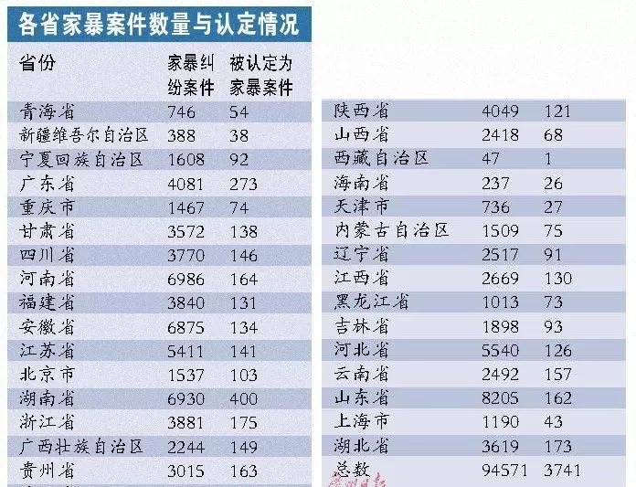 人心变丑,就是从美化暴力开始的|暴力|蒋劲夫|家庭暴力_新浪新闻