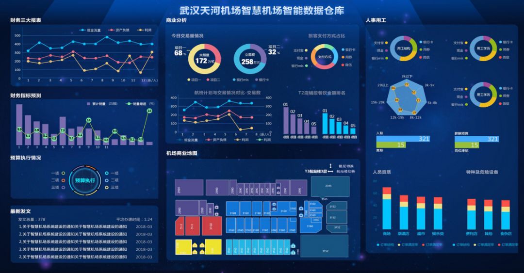 (智能数据仓库可视化截图)生产运营信息平台生产运营信息平台由智能