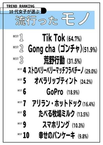 行動 文字 荒野 特殊