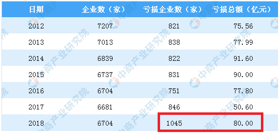 数据来源：中商产业研究院大数据库