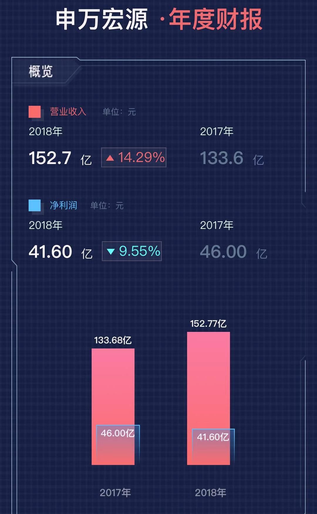 图片来源:同花顺iFinD